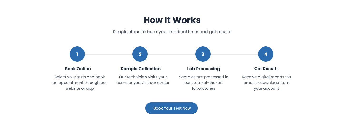 MediCheck How It Works