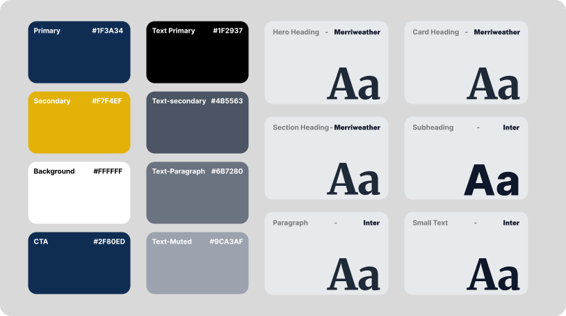 UI Foundations System Overview Board